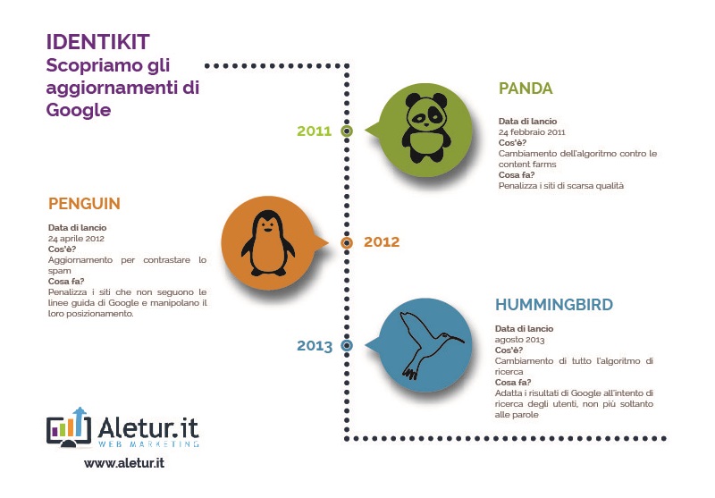 Come adattare la propria strategia di creazione di contenuti a Hummingbird