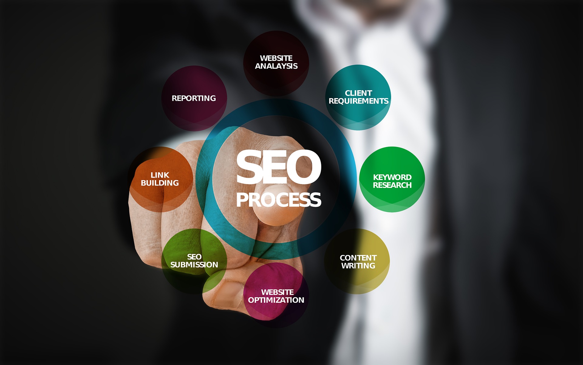 Aletur-blog-seo-il-consulente-seo-umano-vs-macchina Il consulente SEO: umano vs. macchina