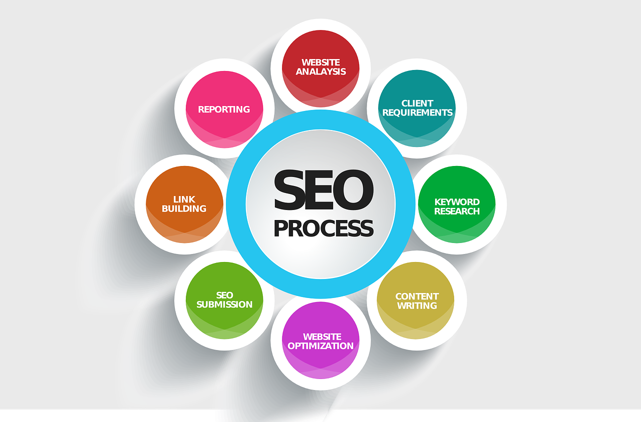 Aletur-blog-seo-posizionamento-sui-motori-ricerca-seo Il posizionamento sui motori di ricerca: SEO